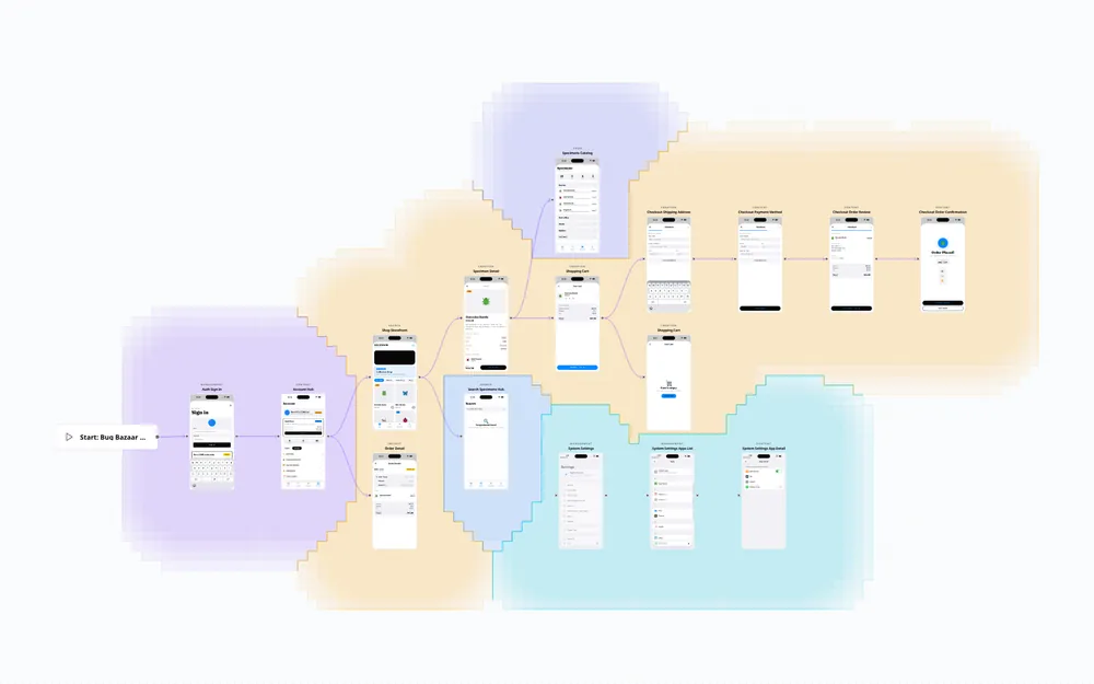 The Atlas map with screens grouped into product areas